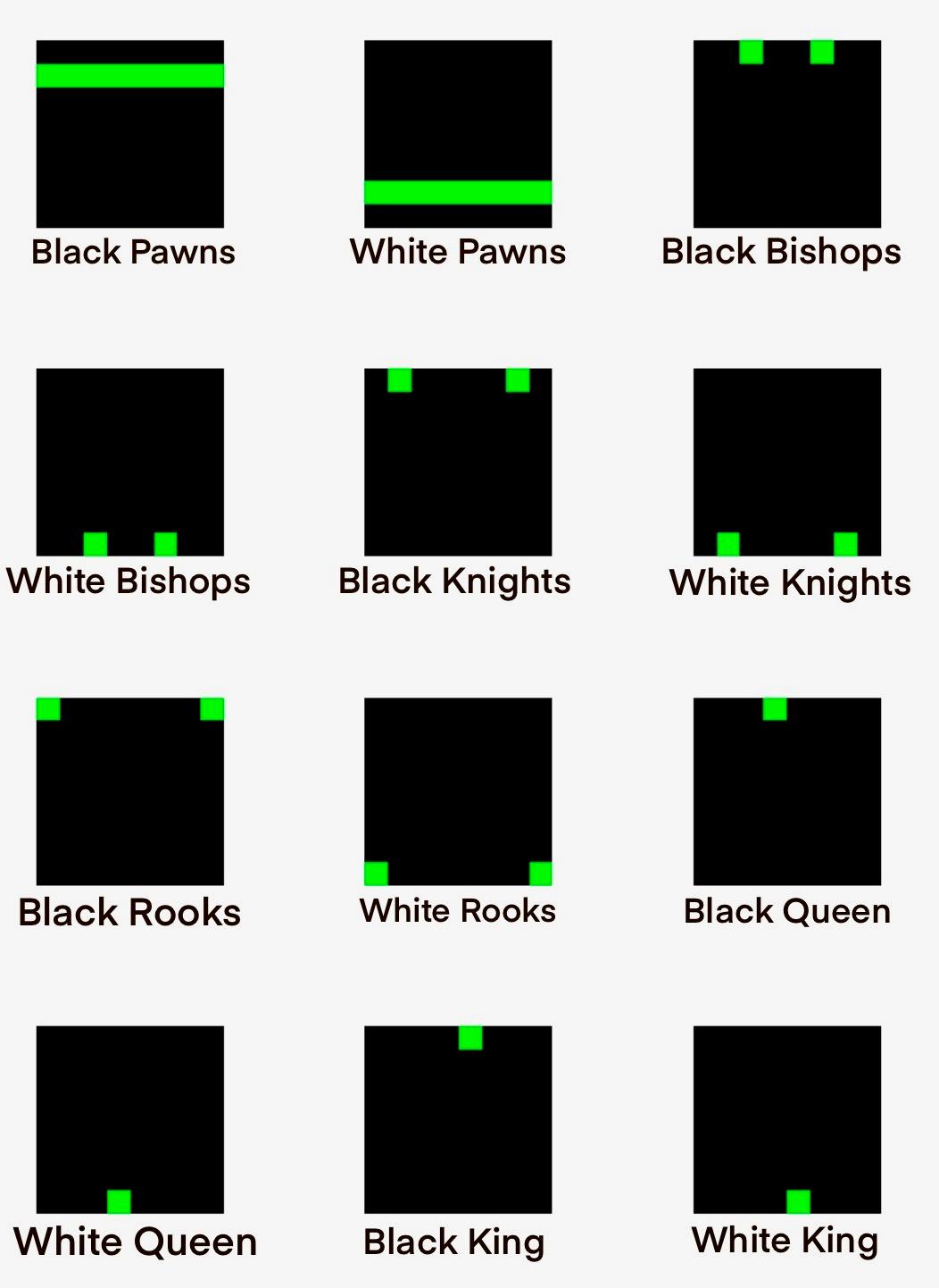 piece visualization breakdown