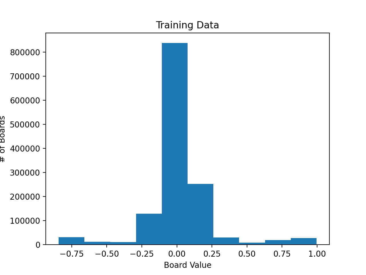 training data v3