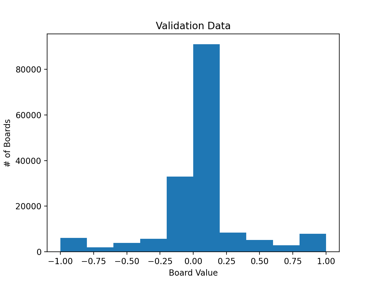 validation data v1