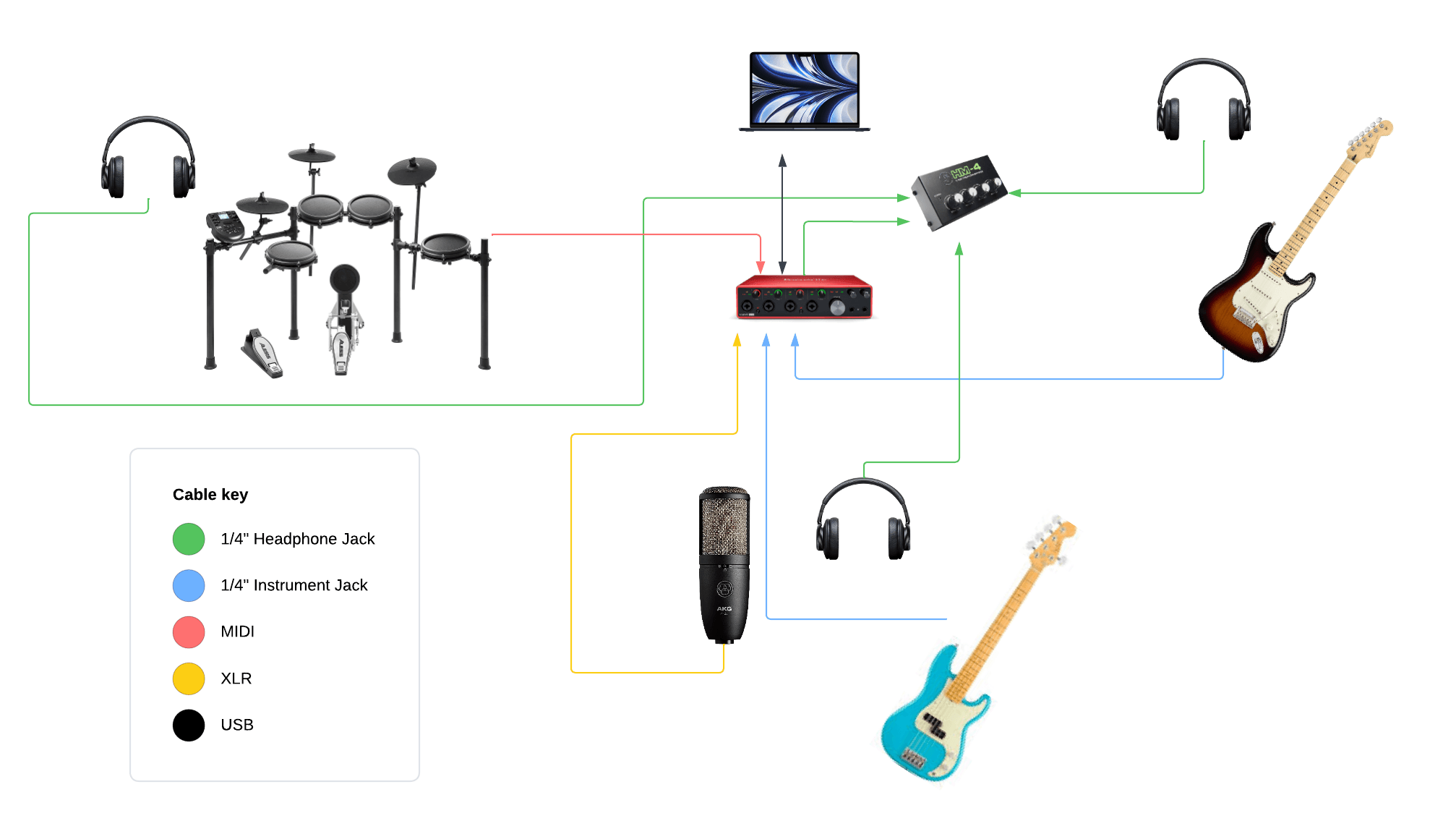 silent practice diagram